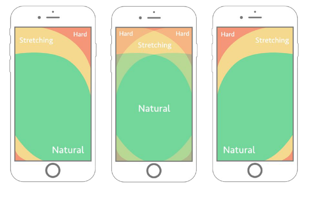 3 Mobile phones depicting thumb hotspots